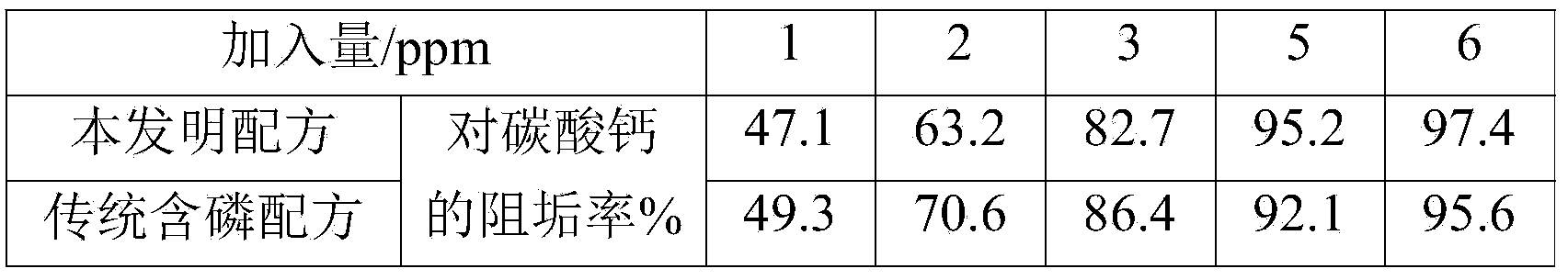 Composite corrosion/scale inhibitor for circulating cooling water treatment