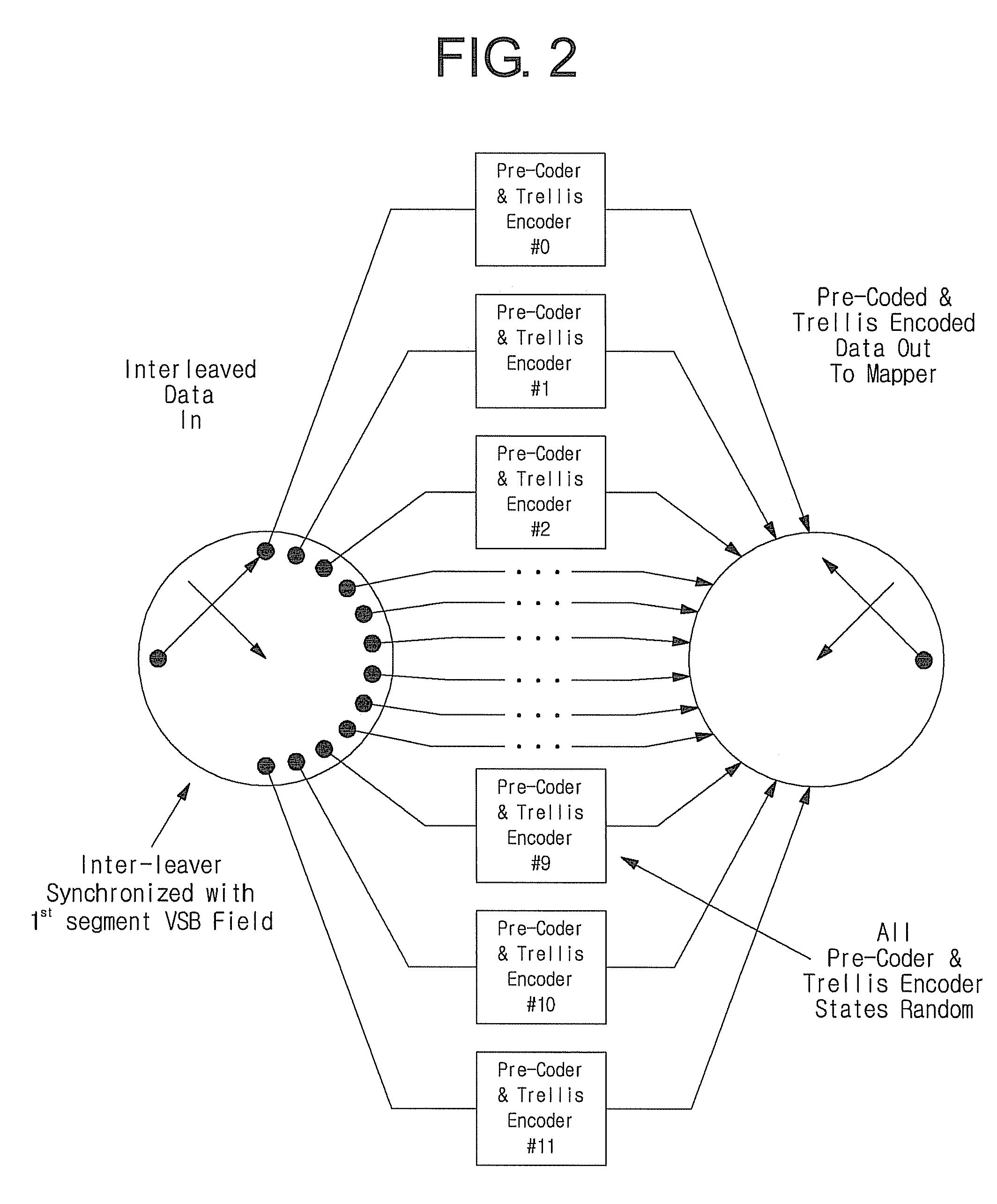 Method of and apparatus for transmitting digital broadcasting signal in advanced-vsb (a-vsb) system in which transport packet without adaptation field is provided at fixed location in data field slices