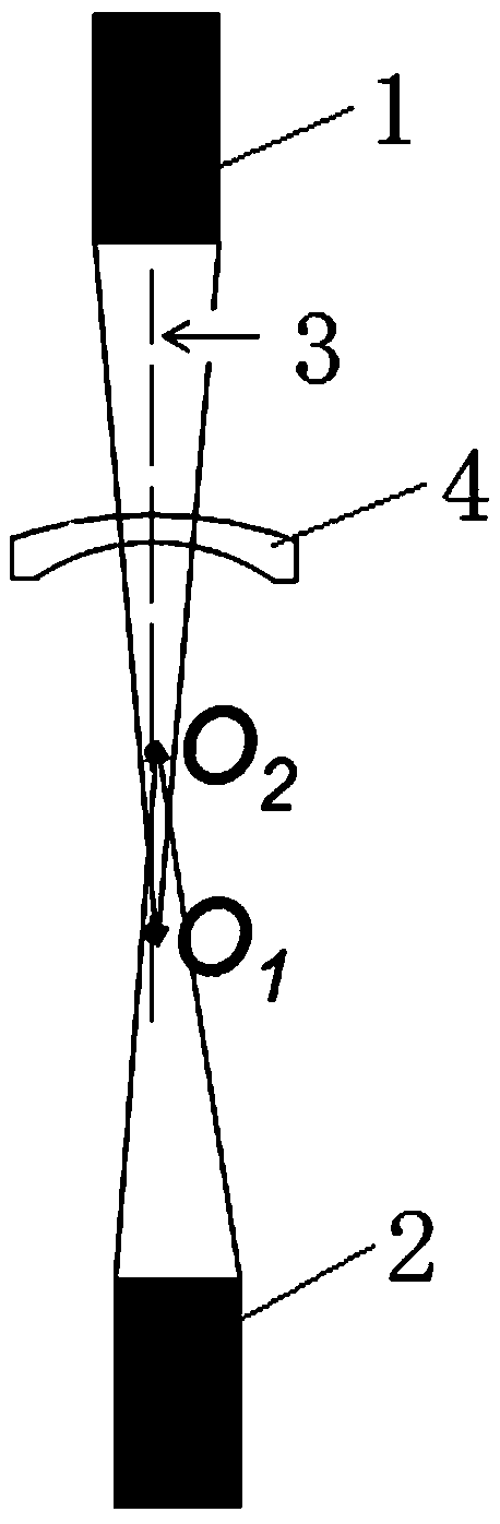 Bidirectional centering alignment method of infrared lens group