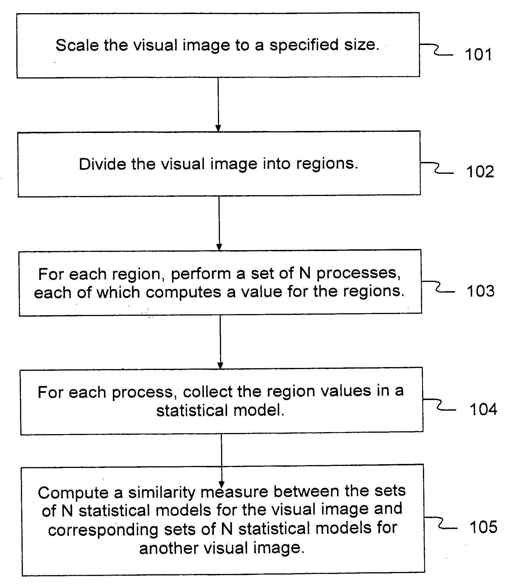 Use of image similarity in summarizing a collection of visual images