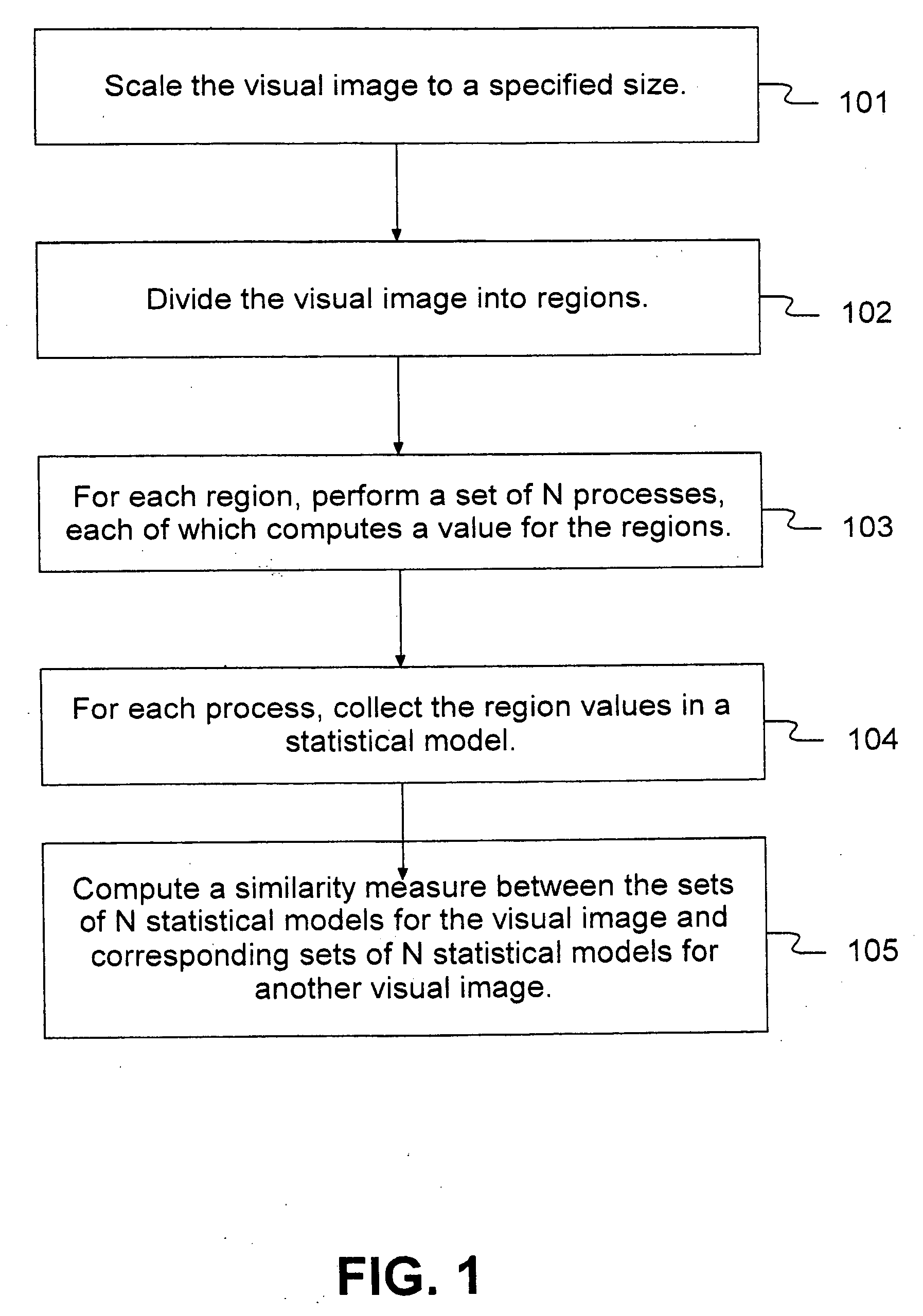 Use of image similarity in summarizing a collection of visual images