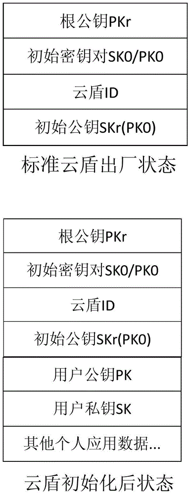 Method for verifying legality of cloud shields in long-distance mode