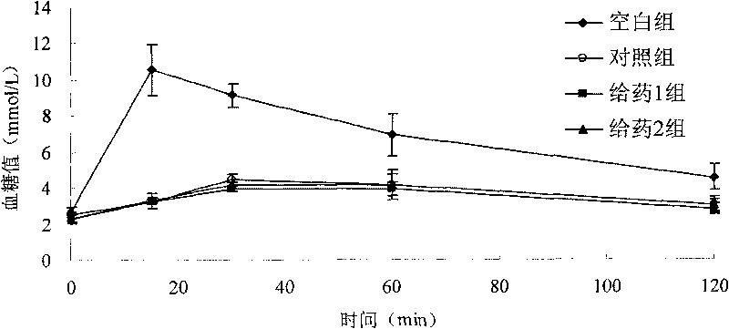 Voglibose film and preparation method thereof