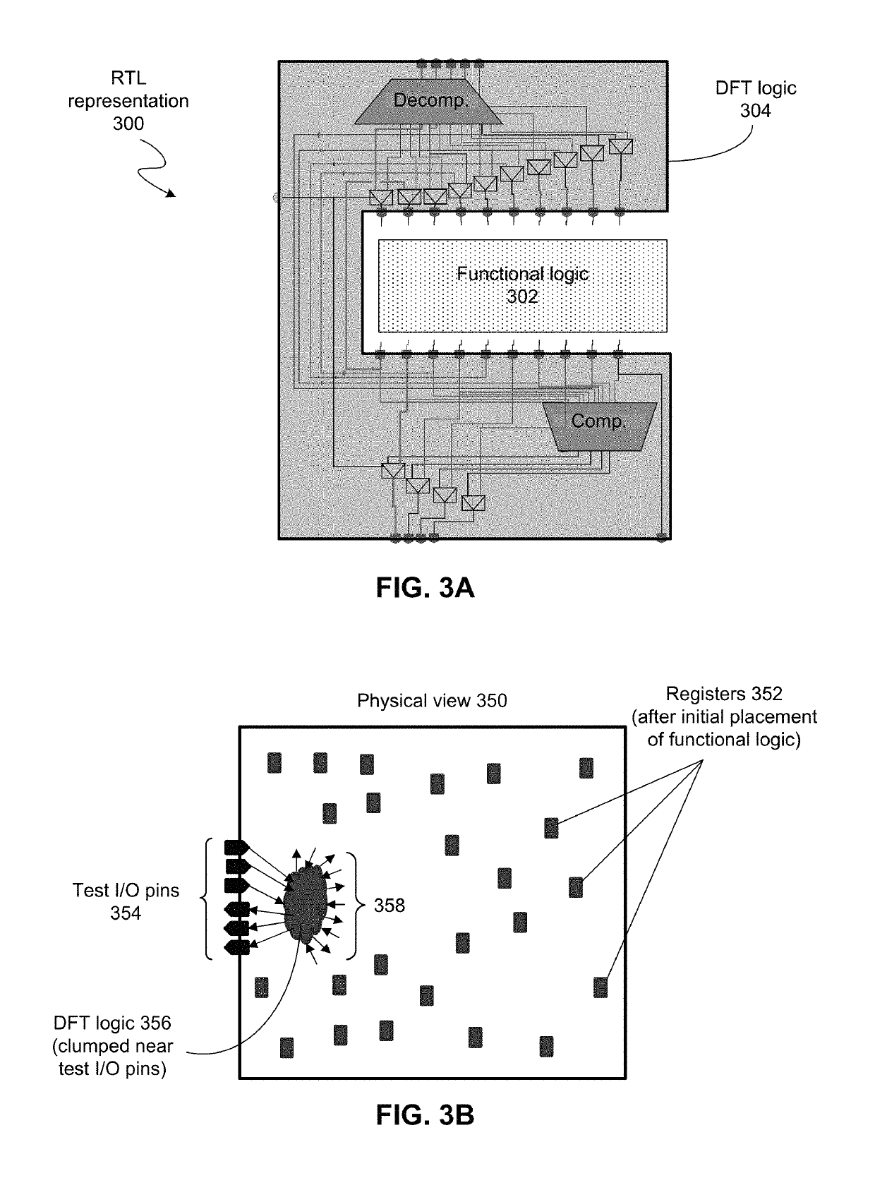 Design-for-testability (DFT) insertion at register-transfer-level (RTL)