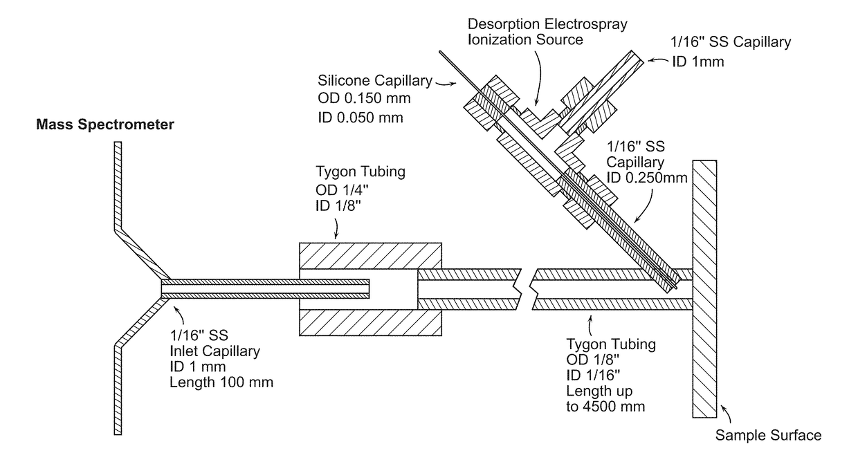 Enclosed desorption electrospray ionization probes and method of use thereof