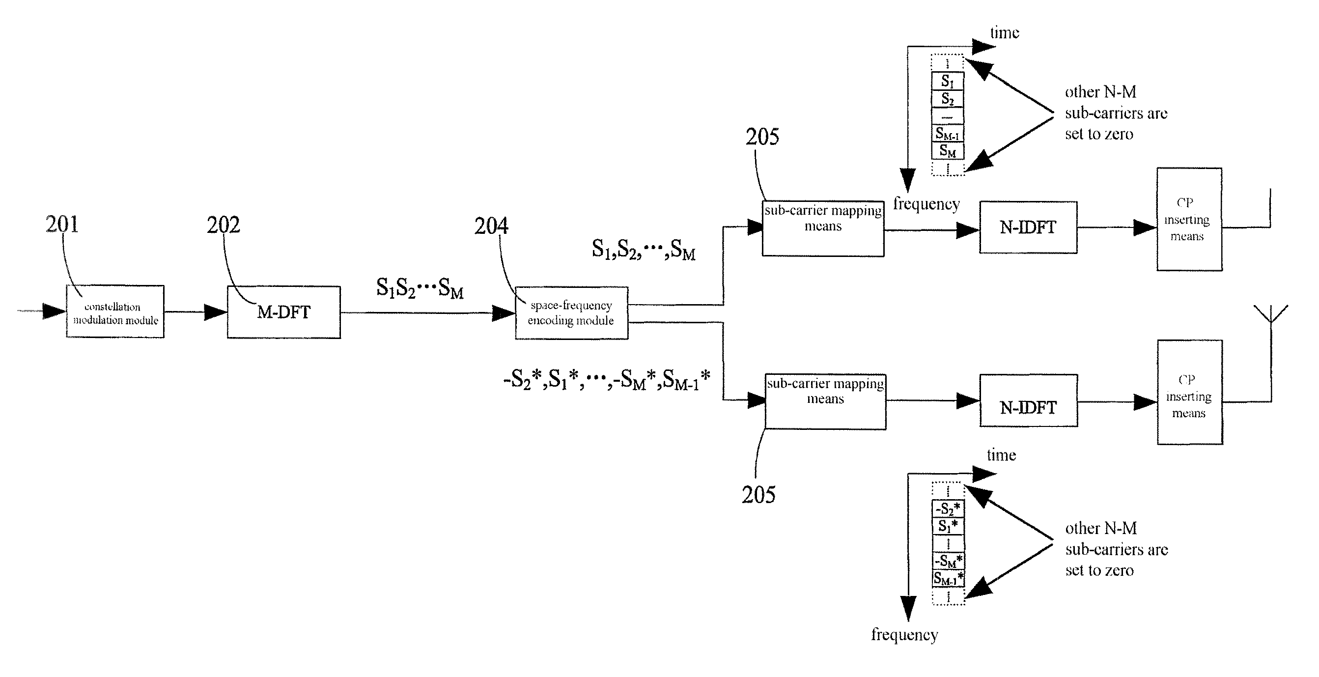 Method and device for the baseband process of the space-time/space-frequency/spatial diversity transmitter