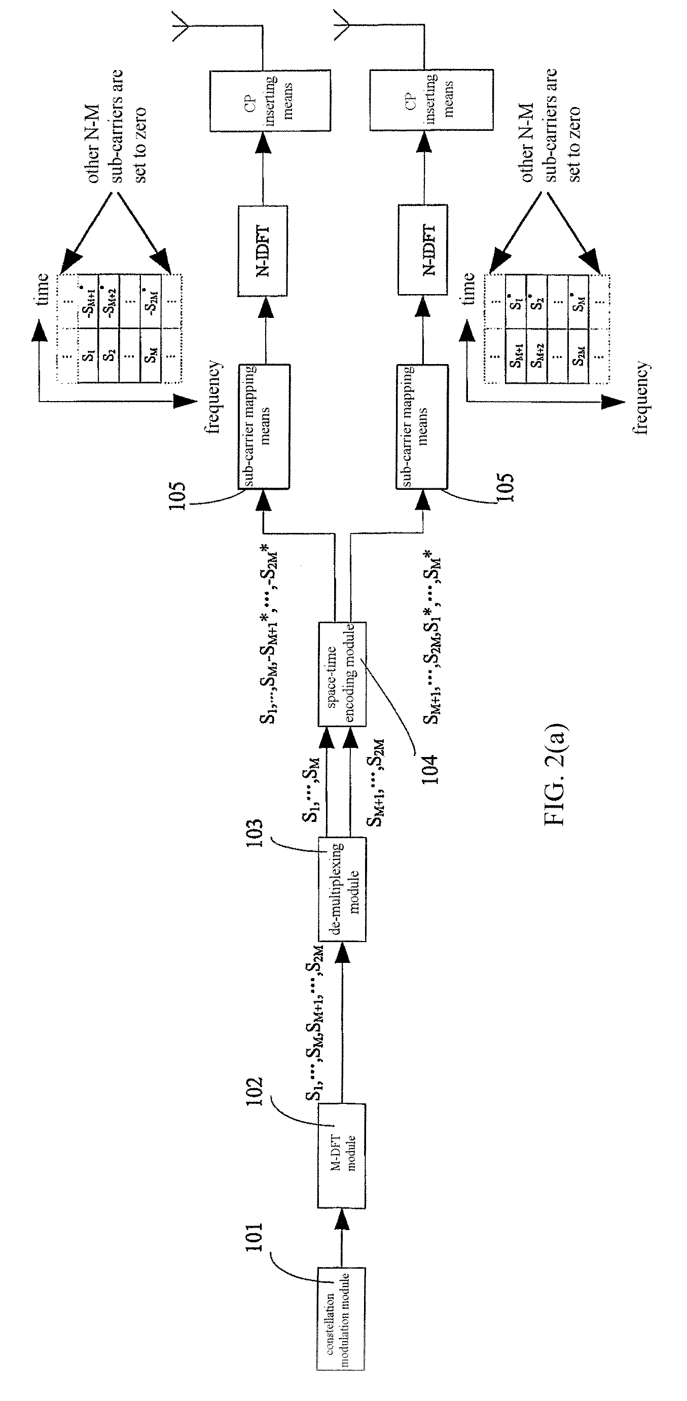 Method and device for the baseband process of the space-time/space-frequency/spatial diversity transmitter