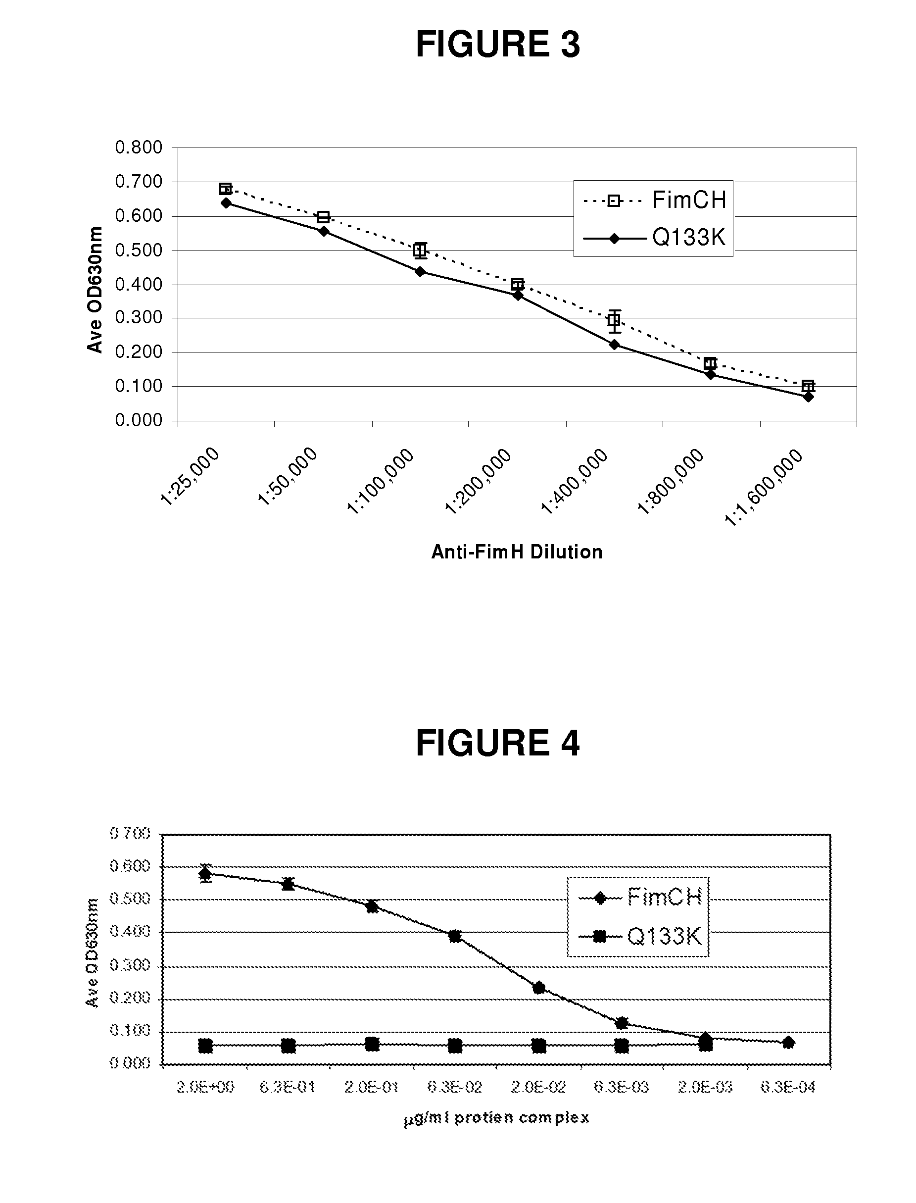 Compositions of vaccines and adjuvants and methods for the treatment of urinary tract infections