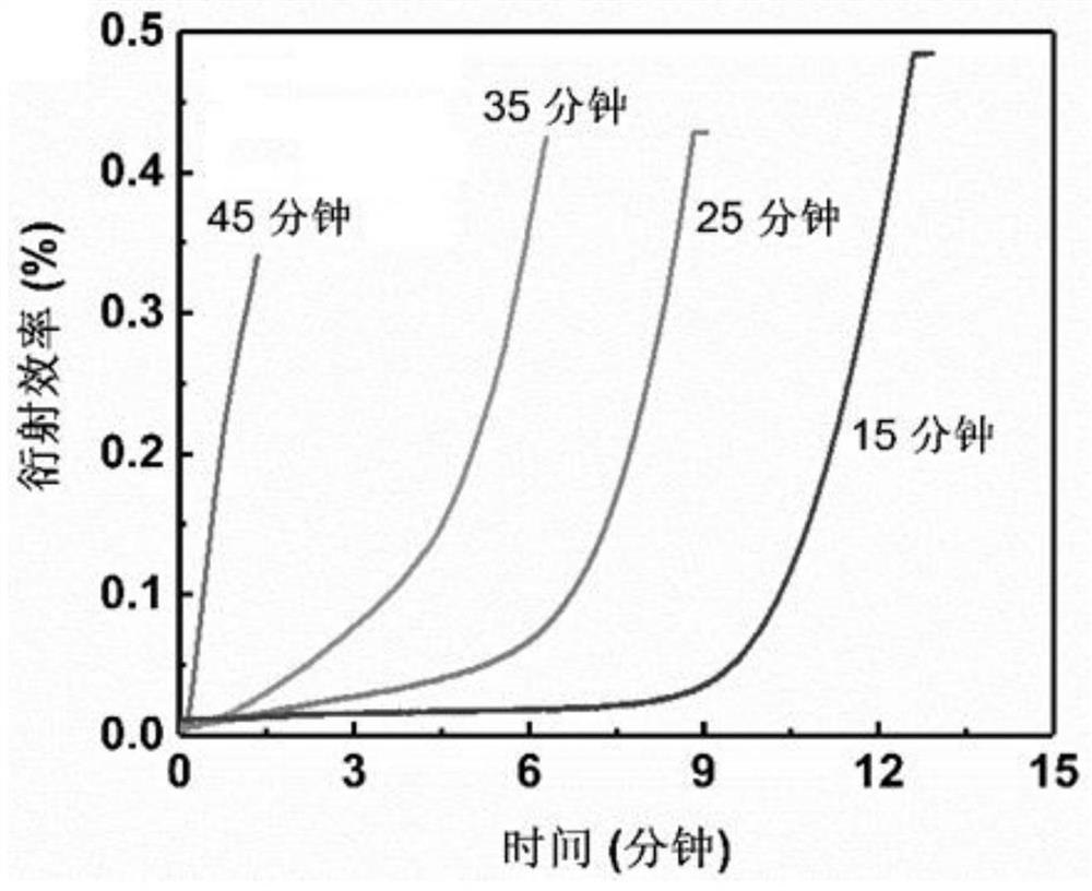 Preparation method and application of surface-deformable nano-composite film