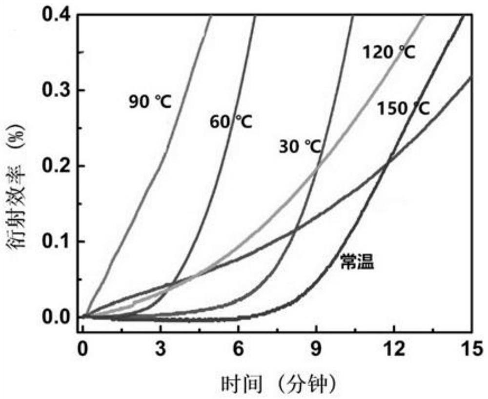 Preparation method and application of surface-deformable nano-composite film