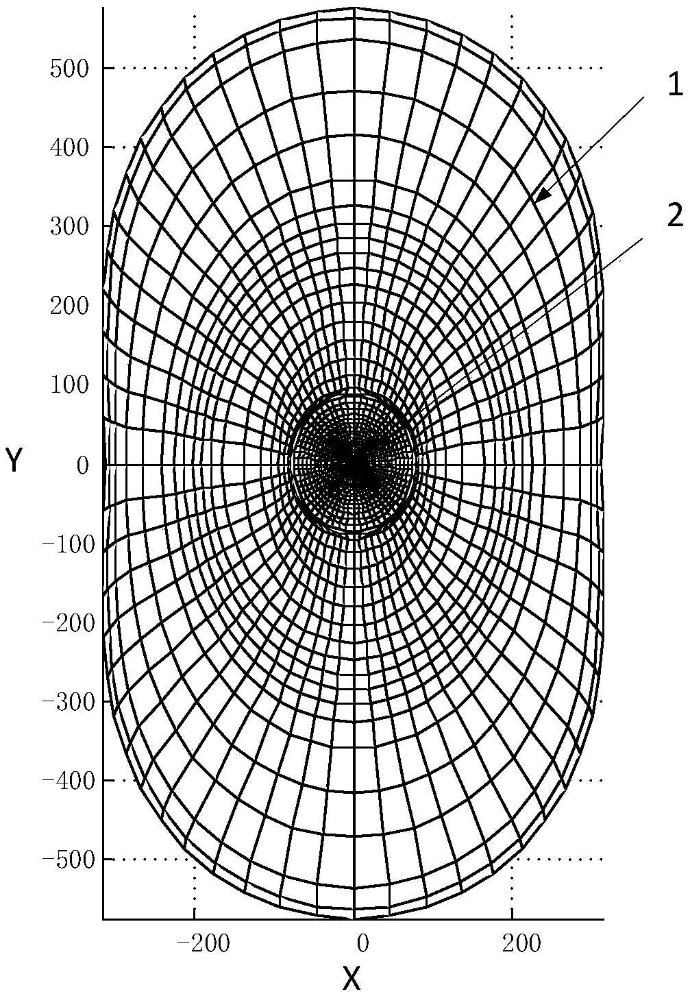 A design method of an elliptical beam Cassegrain antenna