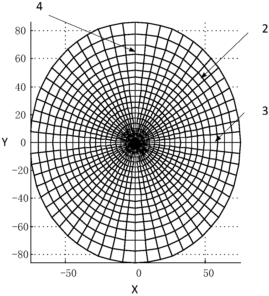 A design method of an elliptical beam Cassegrain antenna