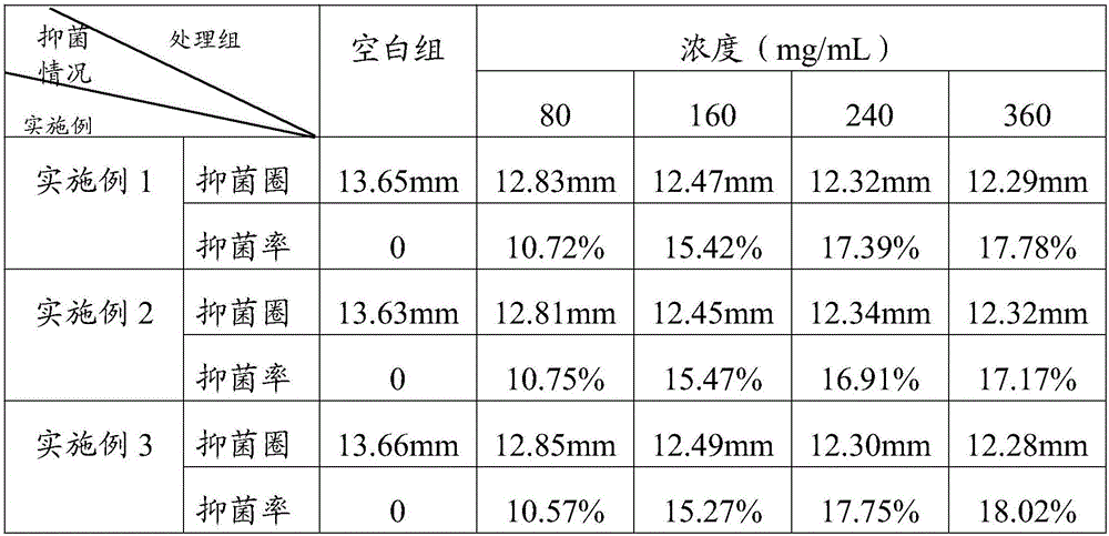 Sunflower straw bacteriostatic agent, and preparation method and applications thereof in preventing and treating alternaria solani sorauer