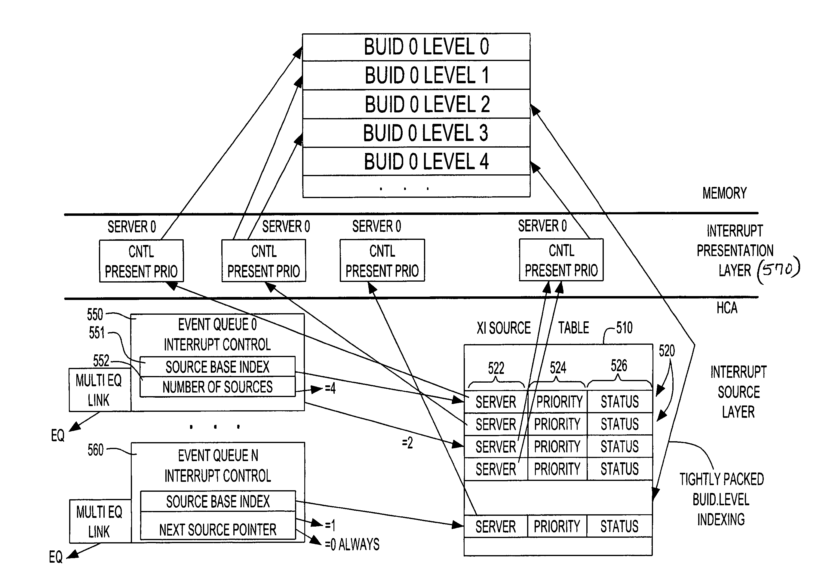 System and method for presenting interrupts