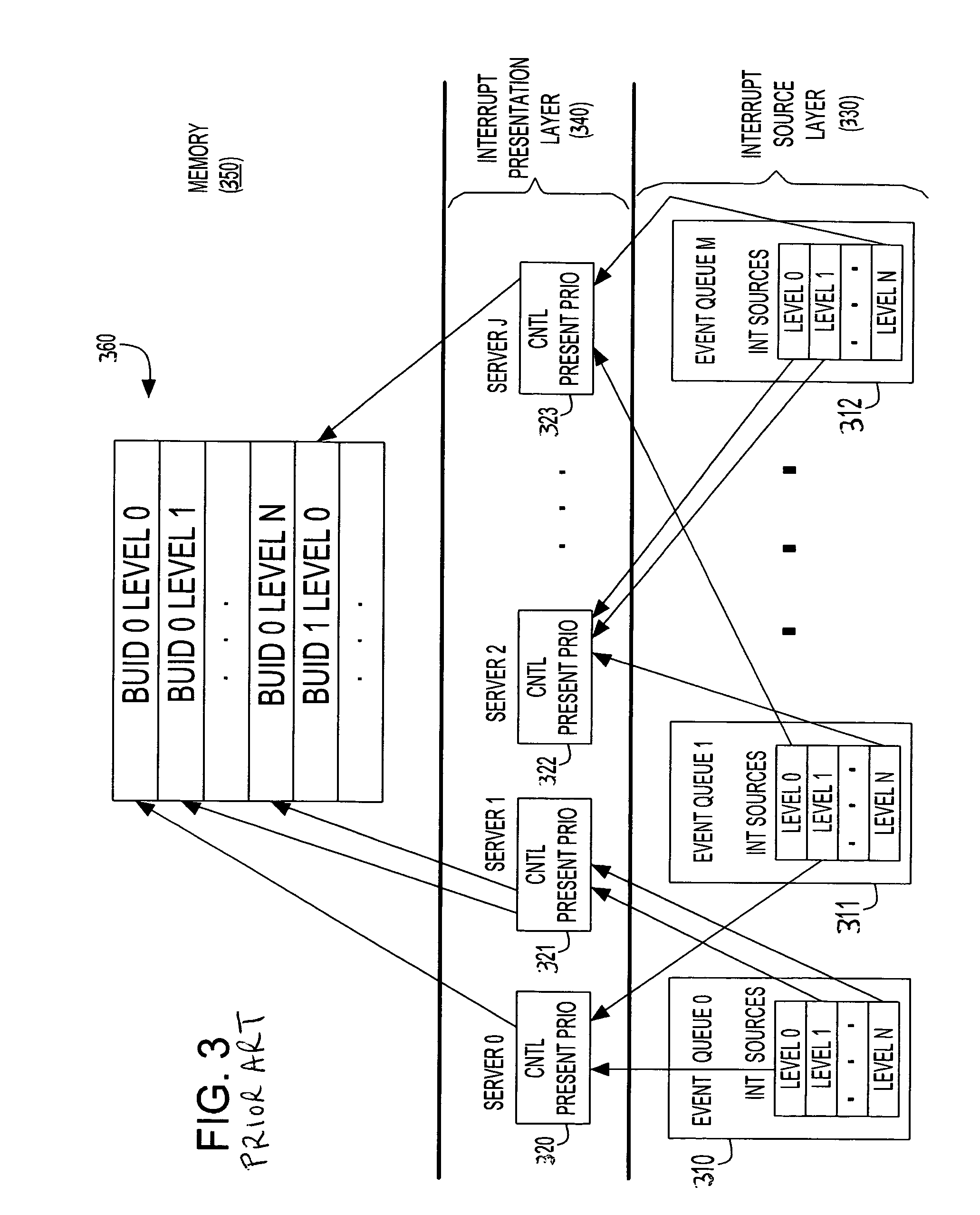 System and method for presenting interrupts