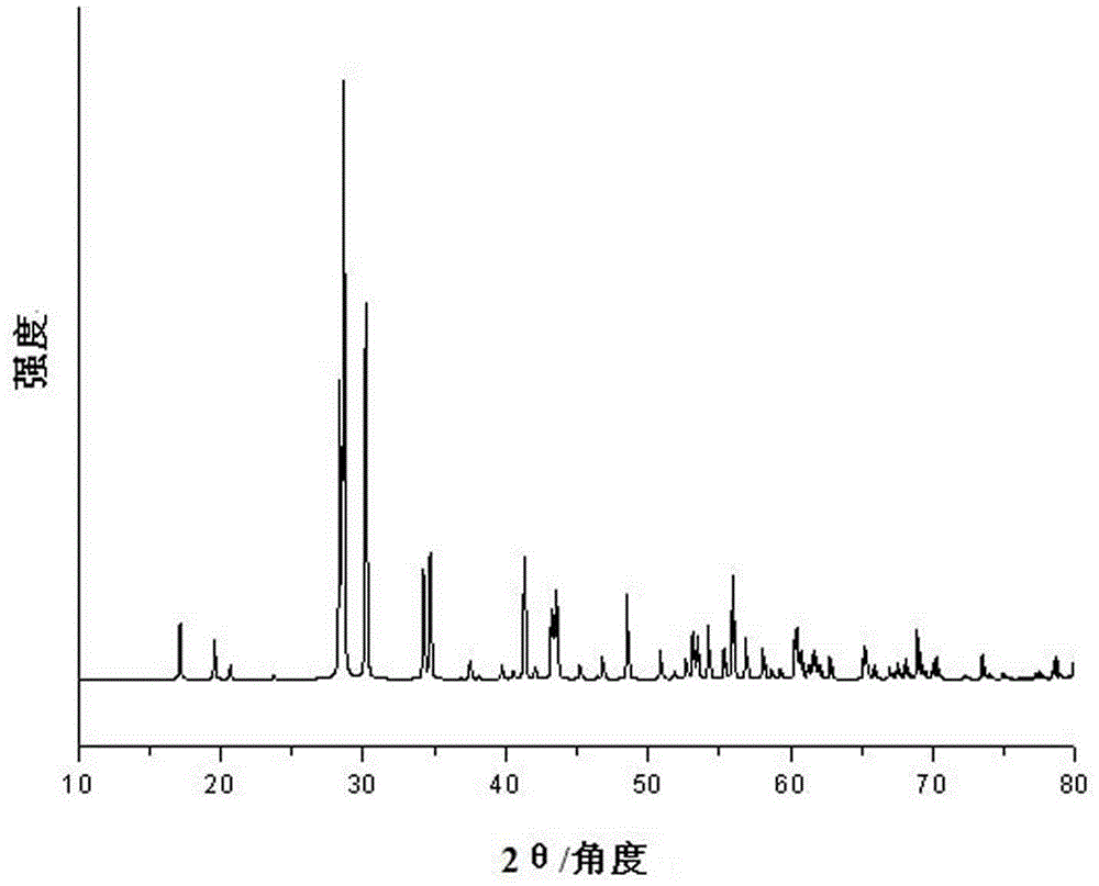 A kind of preparation method of manganese pyrophosphate microcrystal with sheet shape