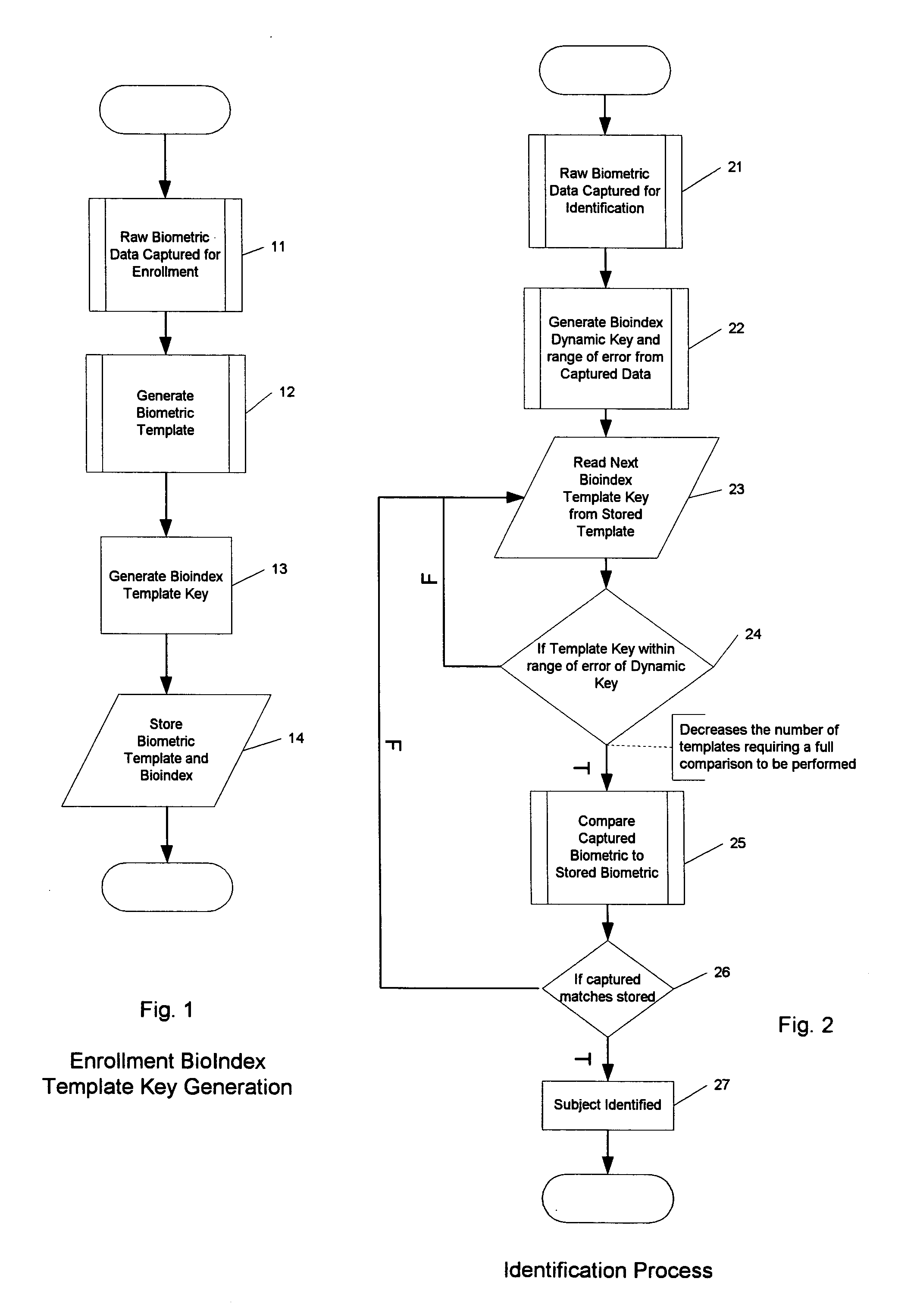 Bioindex mechanism for increasing the relative speed of biometric indentification against large population samples