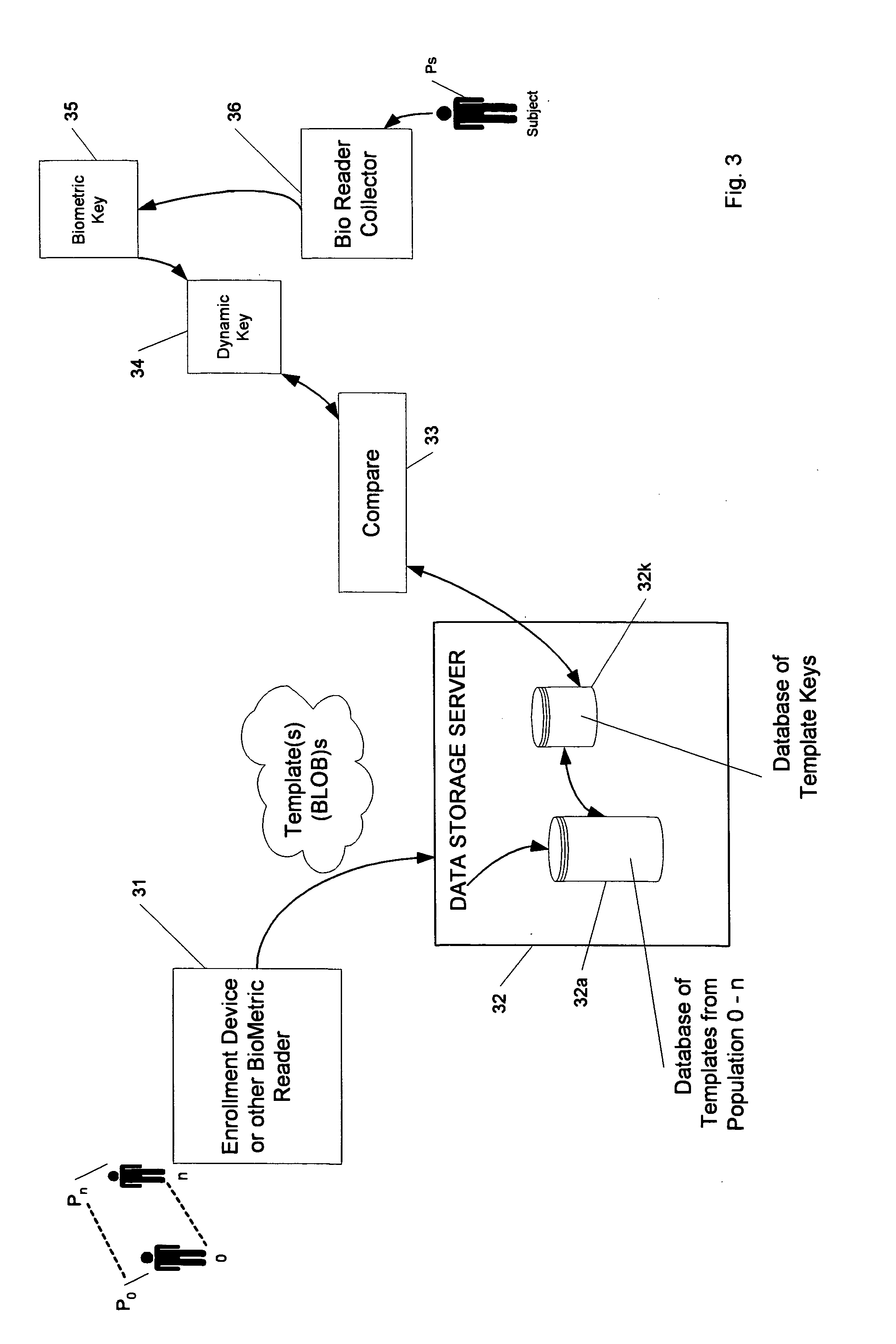 Bioindex mechanism for increasing the relative speed of biometric indentification against large population samples