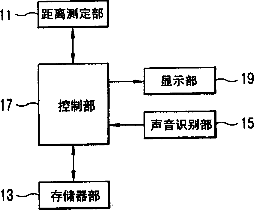 Portable terminal capable of detecting vision and detecting method