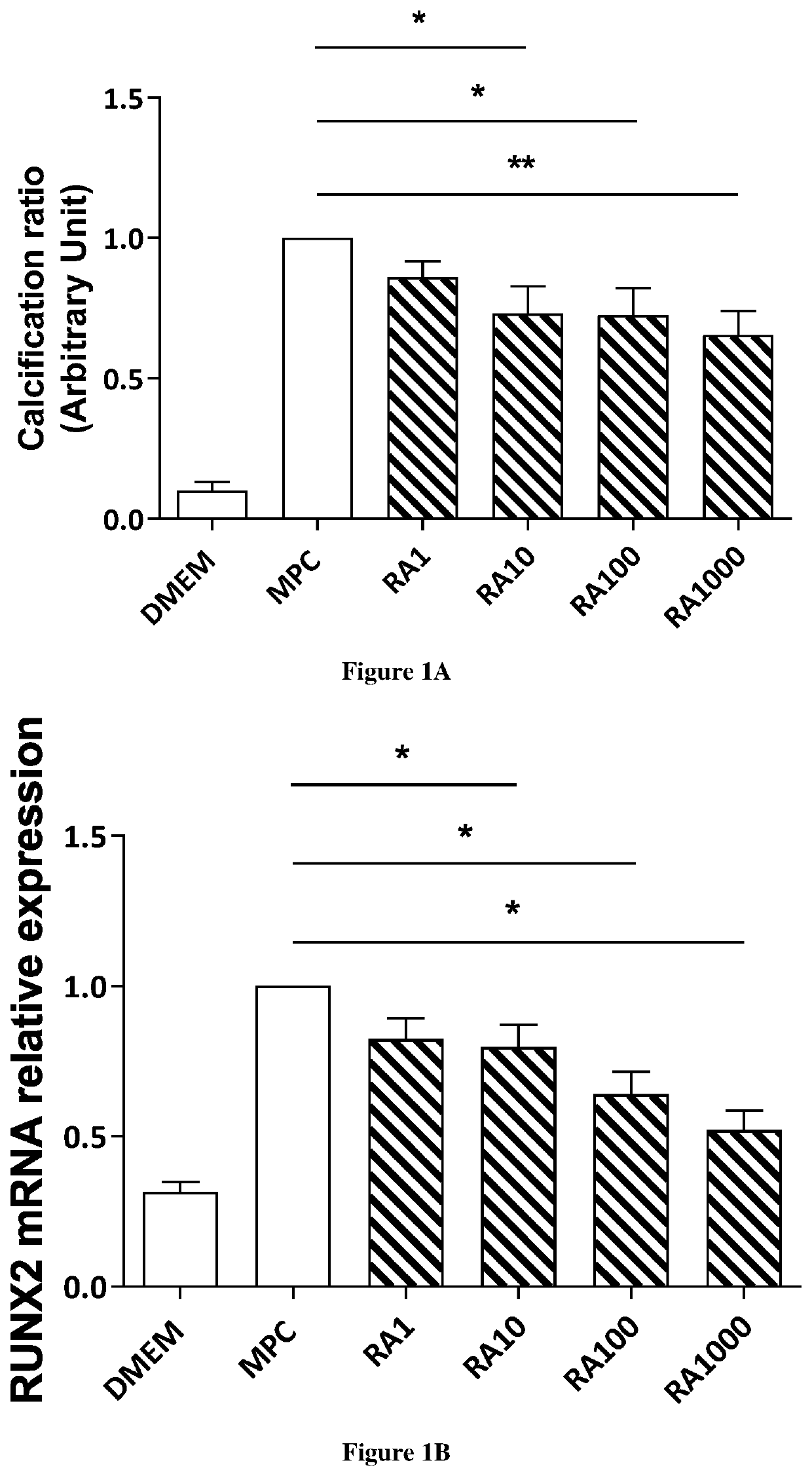 Use of retinoic acid receptor (RAR) agonists for reversing, preventing, or delaying calcification of aortic valve