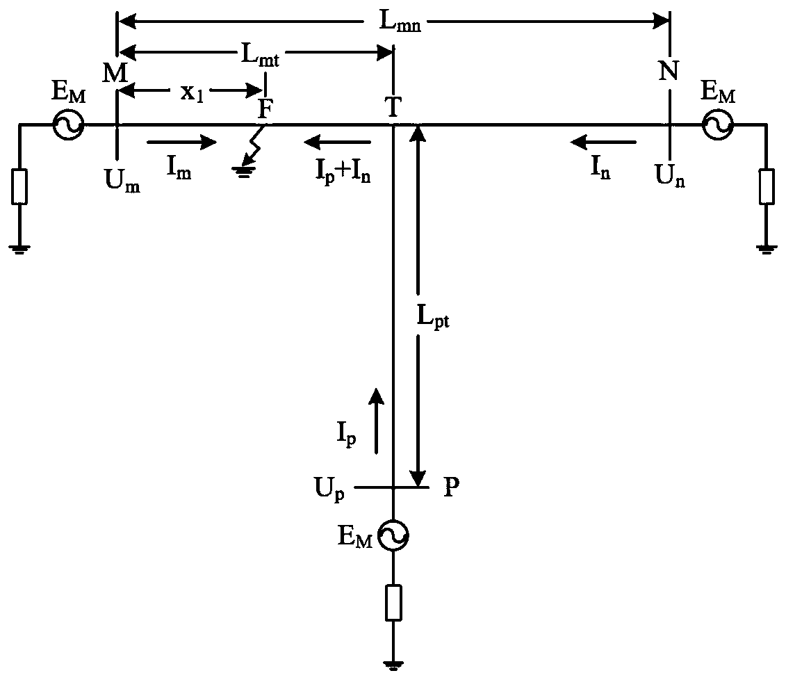 Parameter-independent fault location algorithm and system for t-line in distribution network