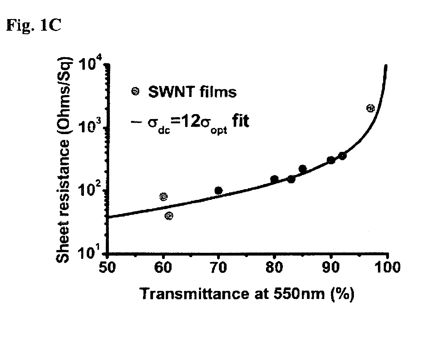 Organic light-emitting diodes with nanostructure film electrode(s)