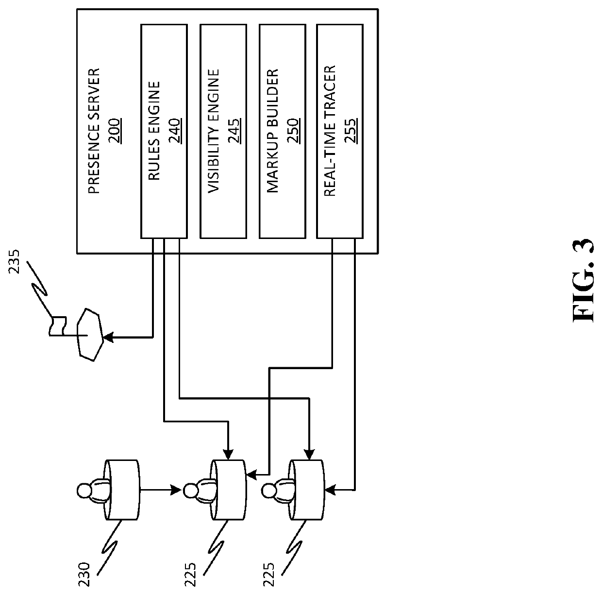 Methods, systems, apparatuses, and devices for facilitating interaction between users viewing same webpages and virtual locations