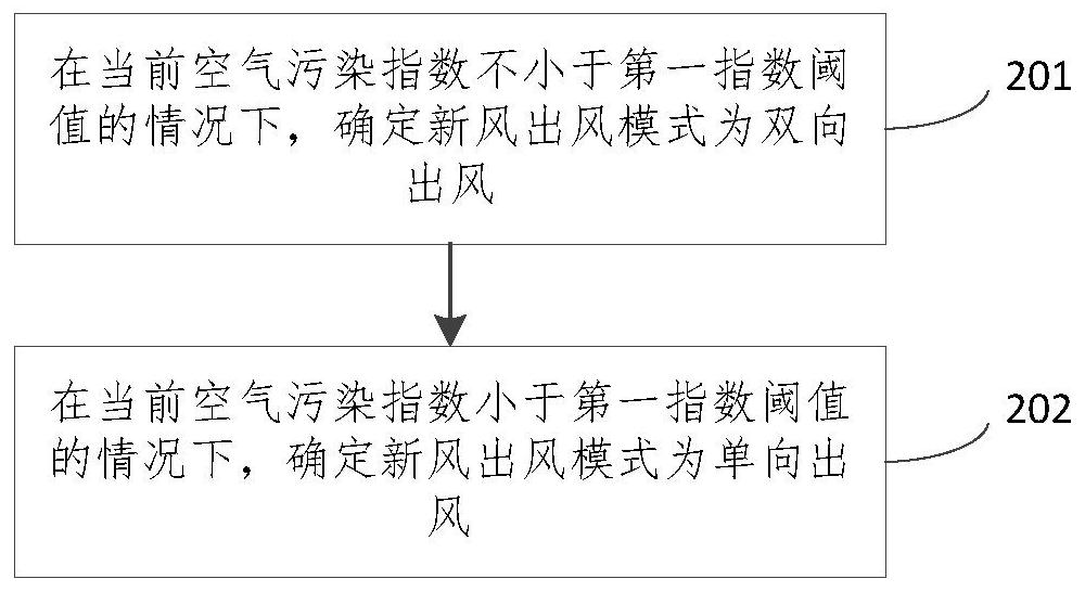 Fresh air discharging method and apparatus for air conditioner, electronic device, and computer readable medium