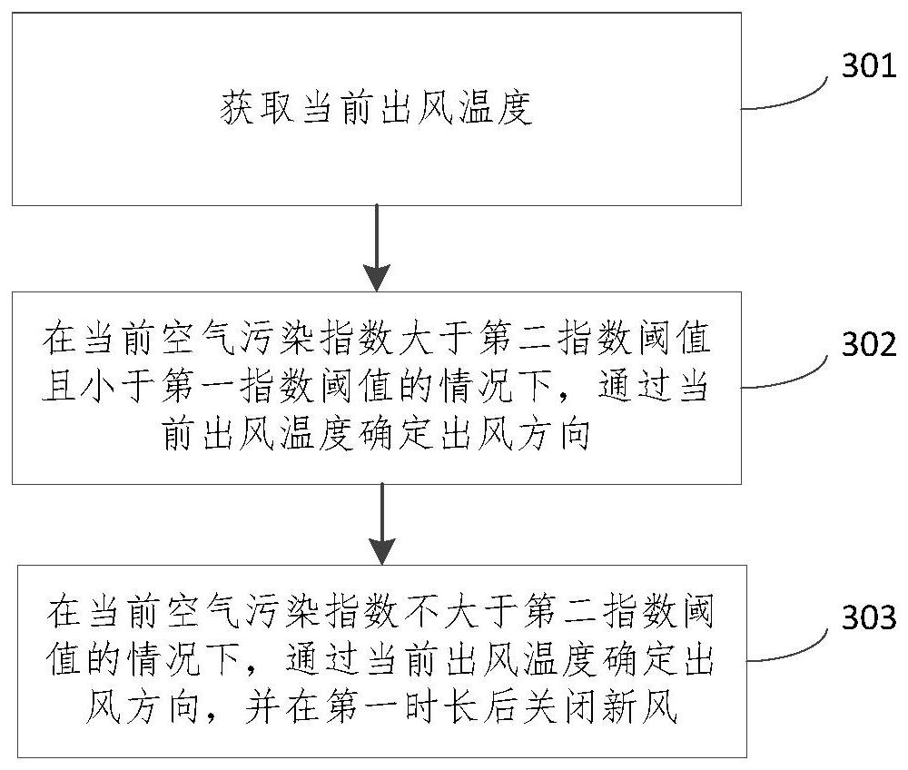 Fresh air discharging method and apparatus for air conditioner, electronic device, and computer readable medium