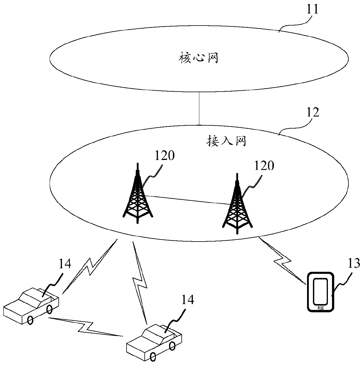 Direct communication data transmission method, device, equipment and system