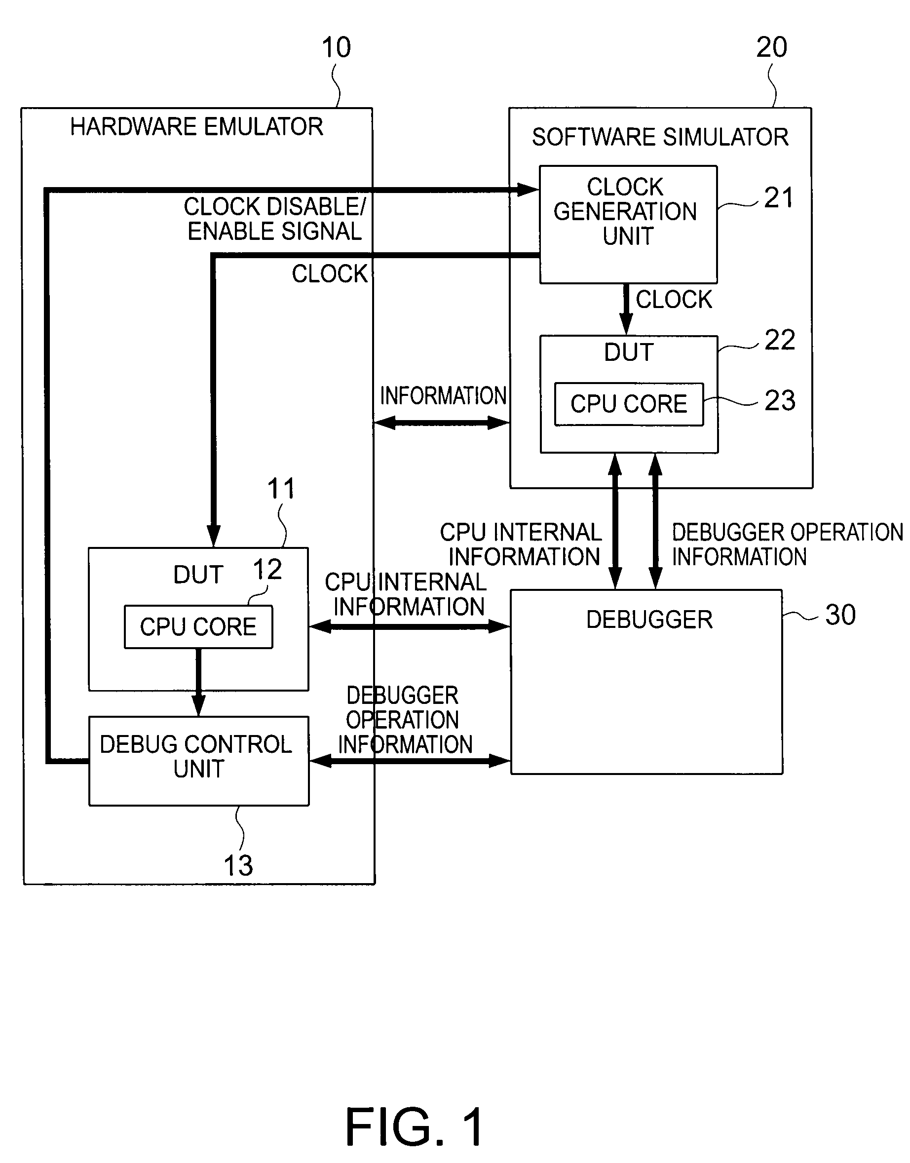 Simulation apparatus and simulation method