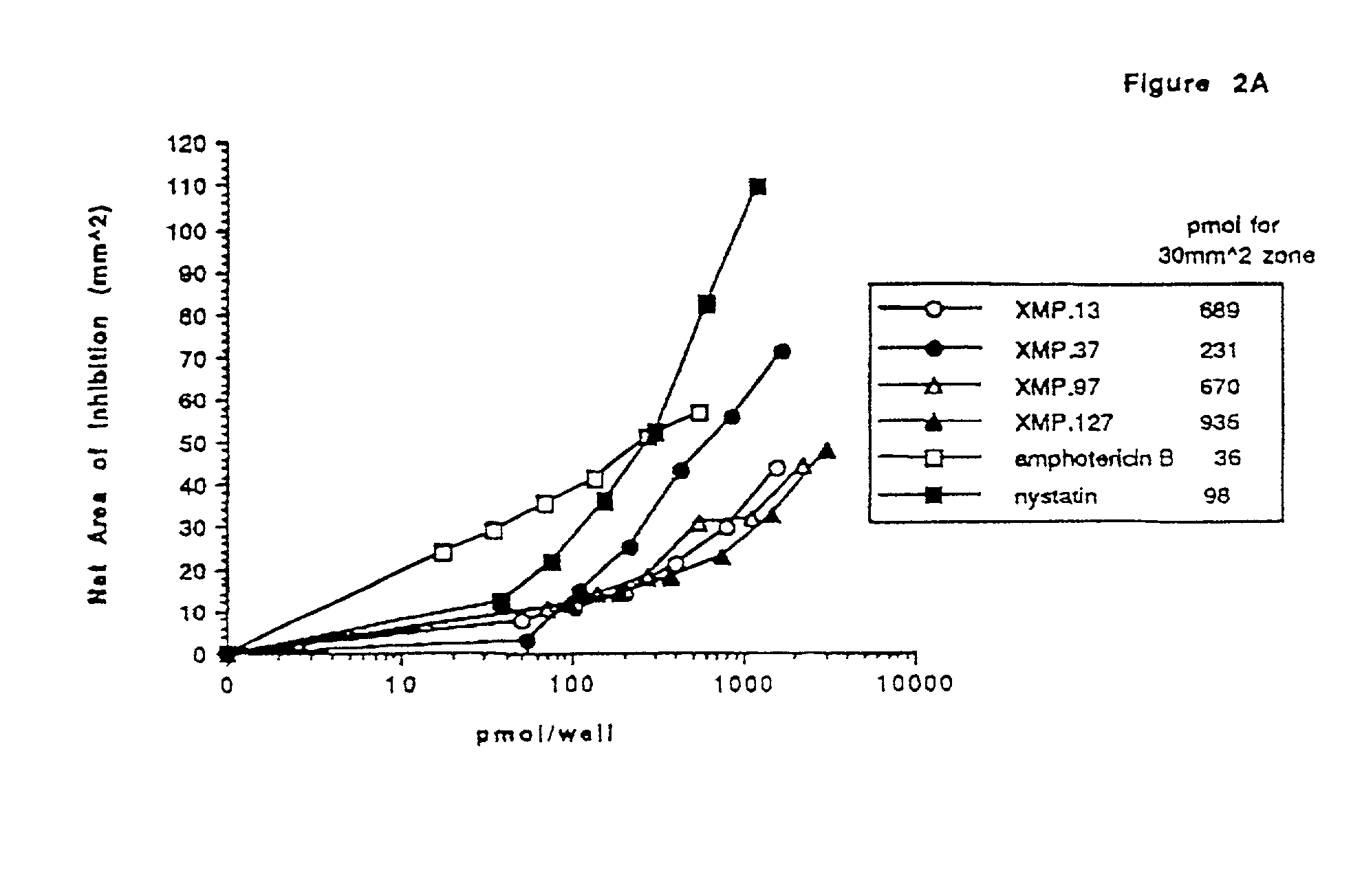 Anti-fungal peptides