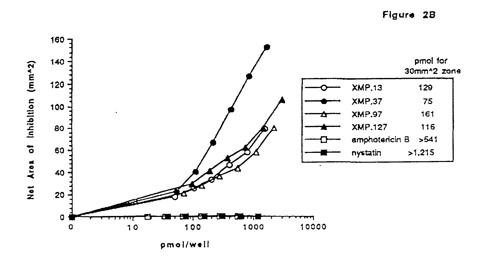 Anti-fungal peptides