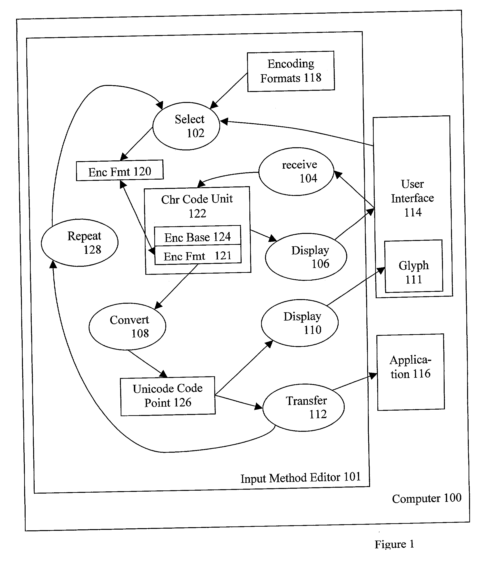 Unicode input method editor