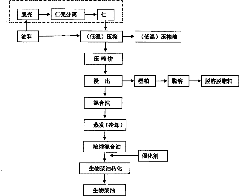 Method for extracting conversion biodiesel from oil pressing cake