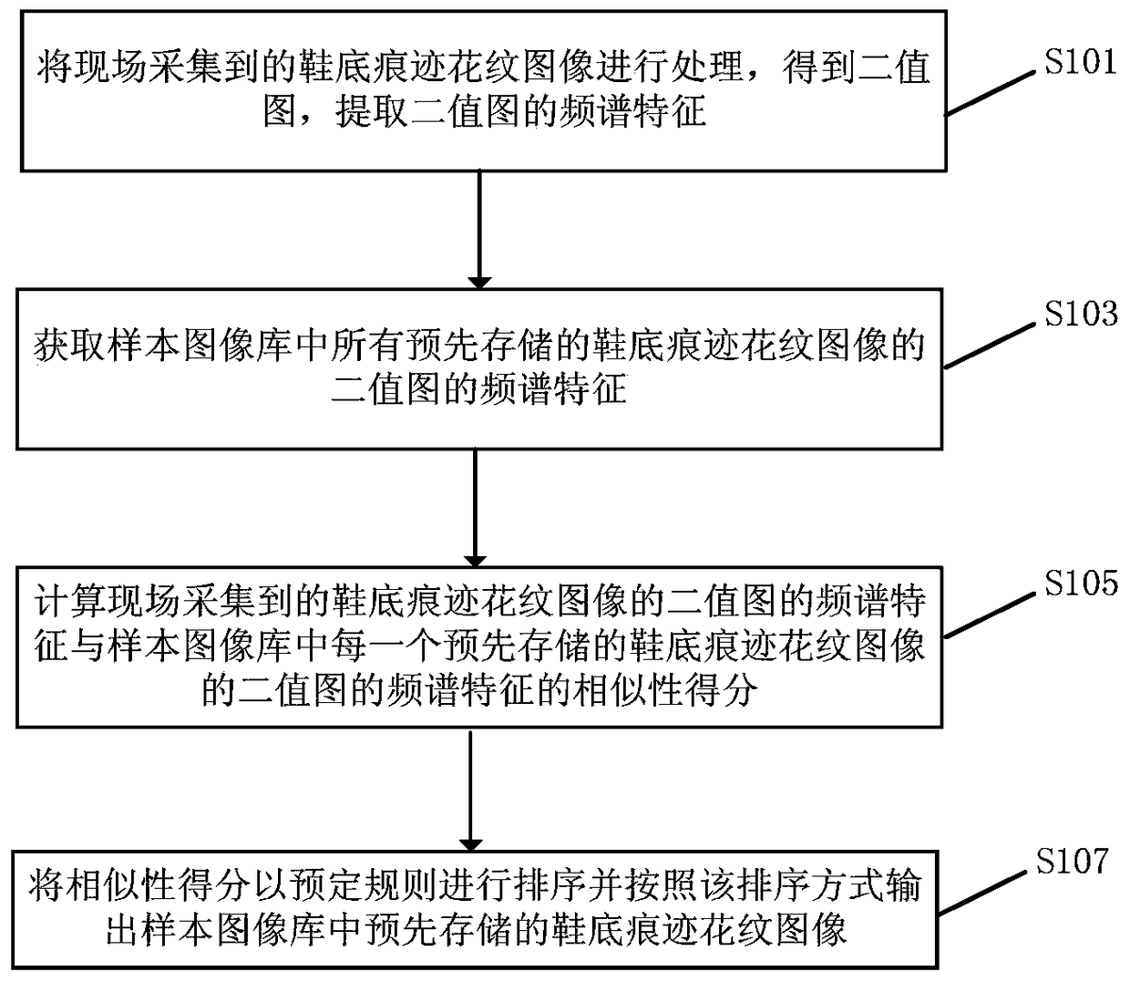 On-the-spot image retrieval method of shoe sole trace pattern