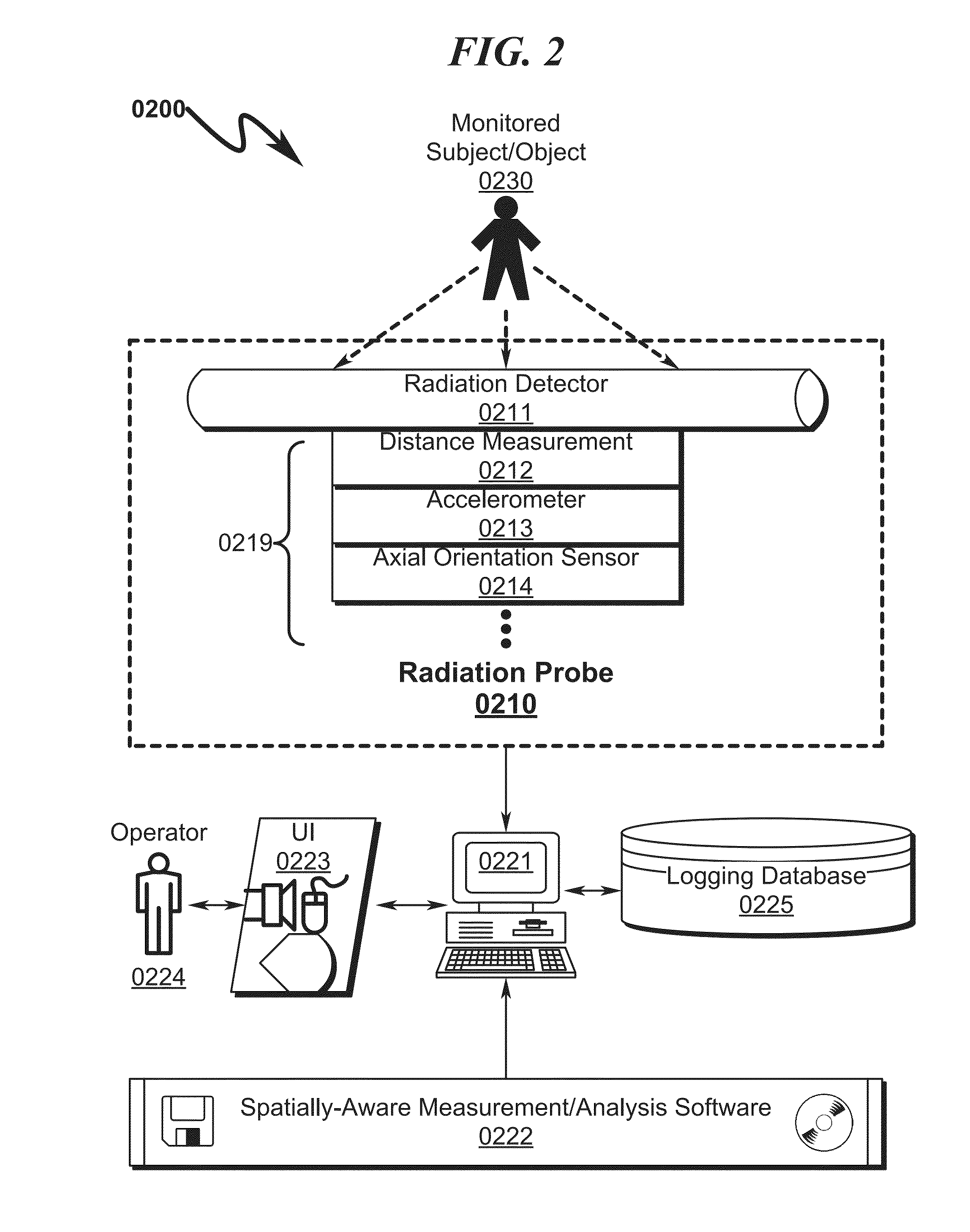 Spatially-Aware Radiation Probe System and Method