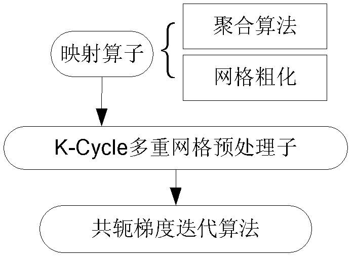 Method and system for simulating on-chip power supply network