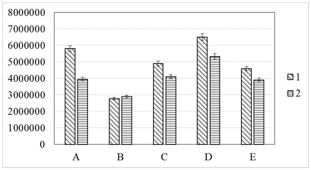 A kind of method for extracting flavonoids active ingredient in Chinese medicine Citrus aurantium