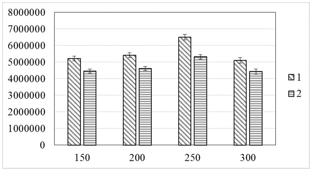 A kind of method for extracting flavonoids active ingredient in Chinese medicine Citrus aurantium