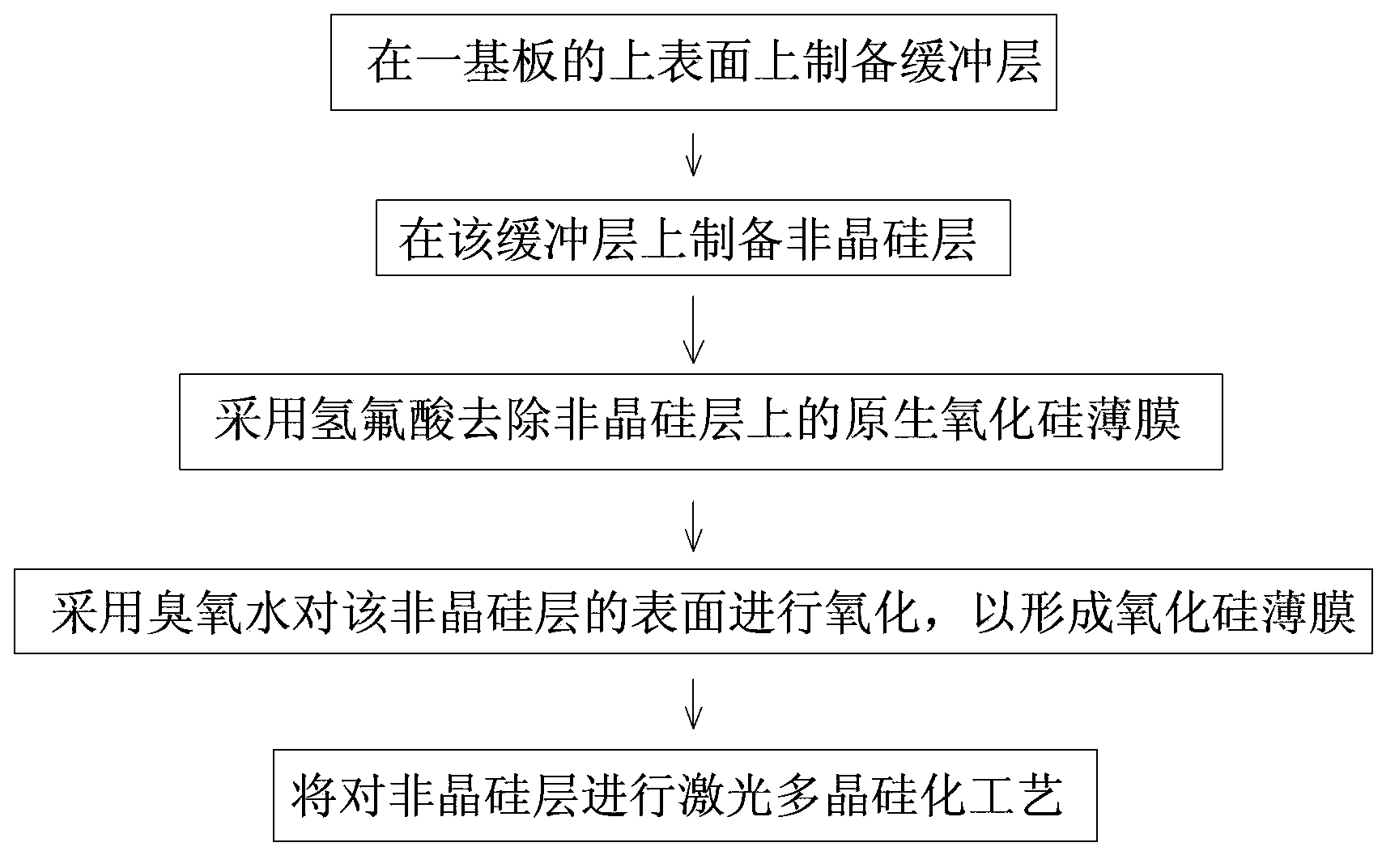 Preparation method of low temperature polysilicon film