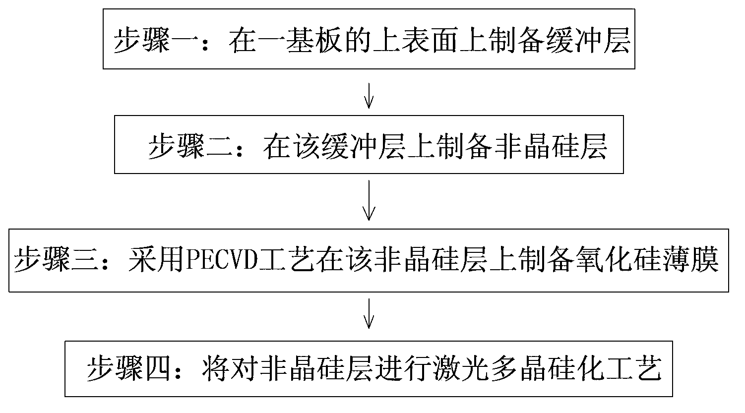 Preparation method of low temperature polysilicon film