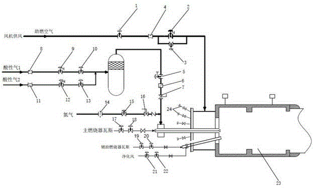 Improved thermal ignition method of combustion furnace of sulfur recovery device