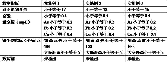 A kind of dragon fruit peel tea and preparation method thereof