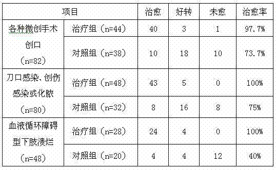 Disinfection antibacterial agent