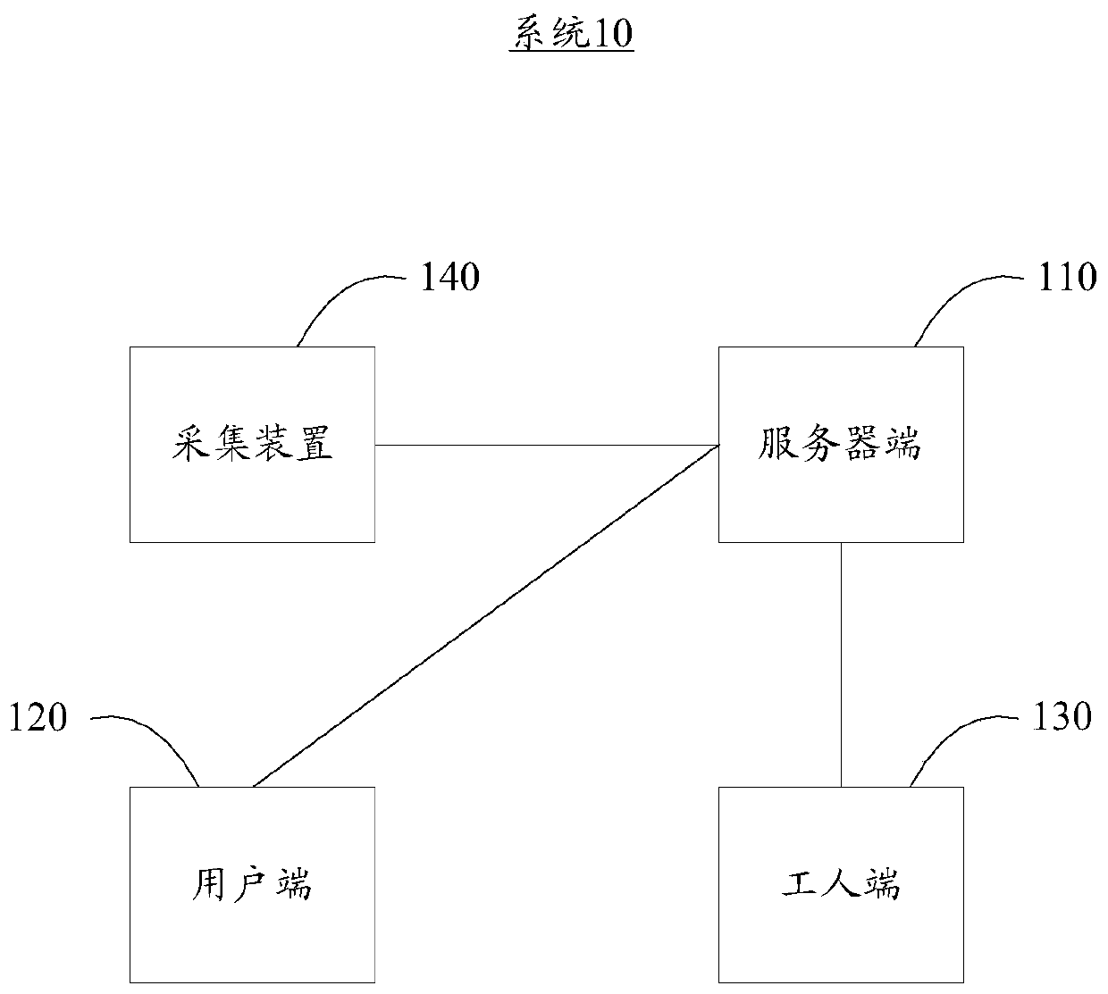 Method and system for electrical maintenance and computer storage medium