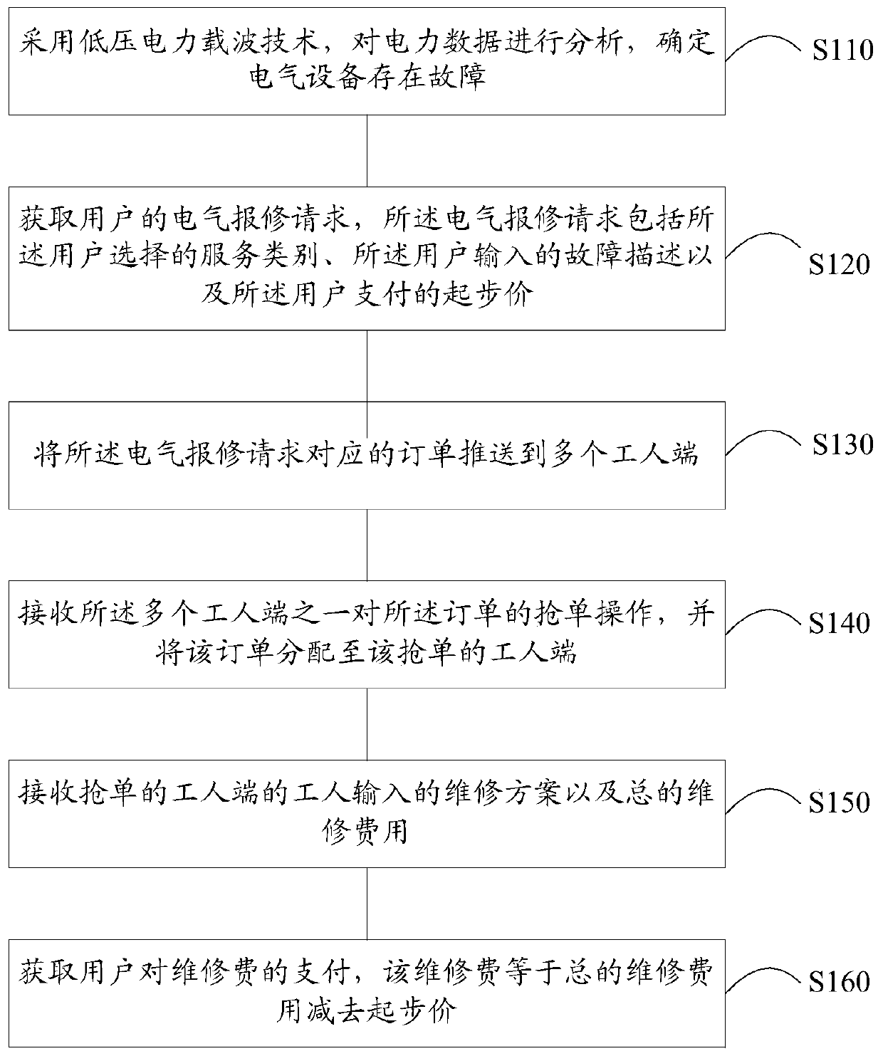 Method and system for electrical maintenance and computer storage medium