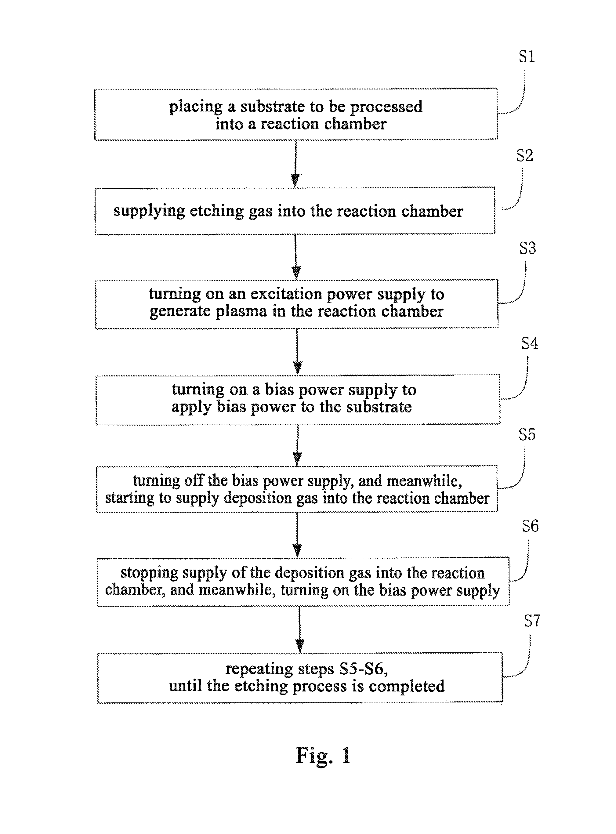 Substrate etching method and substrate processing device