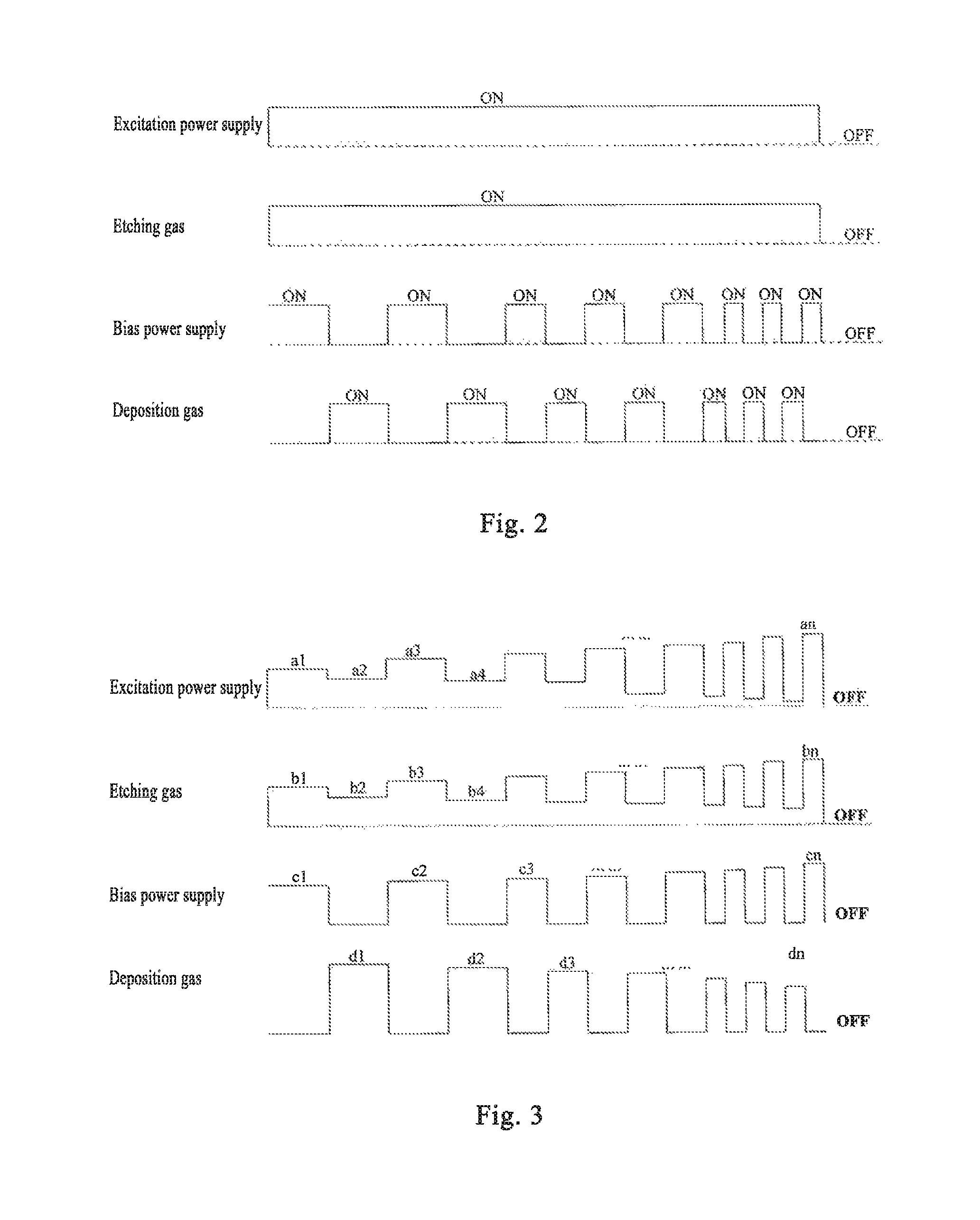 Substrate etching method and substrate processing device