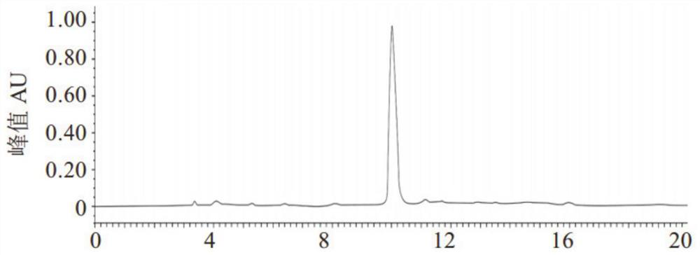 Celery seed extract as well as preparation method and application thereof